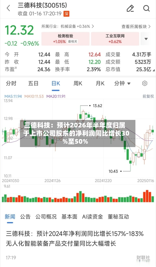 三德科技:预计2026年半年度归属于上市公司股东的净利润同比增长30%至50%-第2张图片