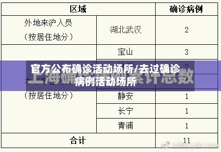 官方公布确诊活动场所/去过确诊病例活动场所-第3张图片