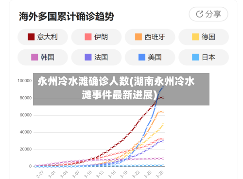 永州冷水滩确诊人数(湖南永州冷水滩事件最新进展)