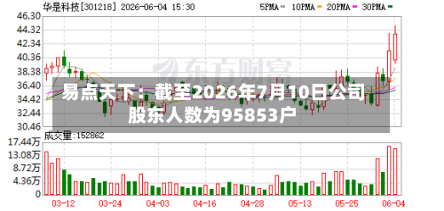 易点天下:截至2026年7月10日公司股东人数为95853户-第1张图片