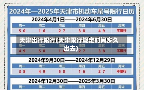 天津出行限行(天津限行规定时间多久出去)-第2张图片