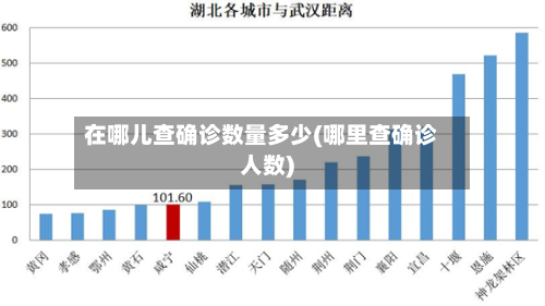 在哪儿查确诊数量多少(哪里查确诊人数)