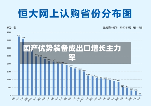 国产优势装备成出口增长主力军-第3张图片