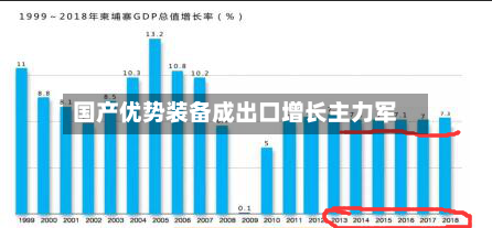 国产优势装备成出口增长主力军-第2张图片
