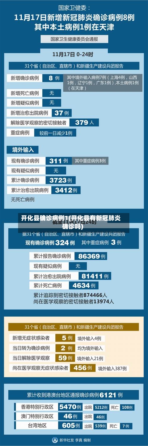 开化县确诊病例1(开化县有新冠肺炎确诊吗)
