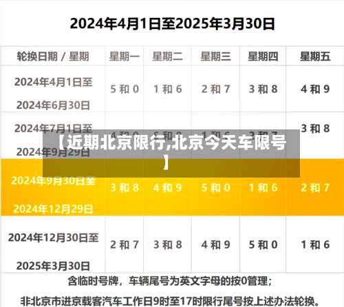 【近期北京限行,北京今天车限号】-第2张图片