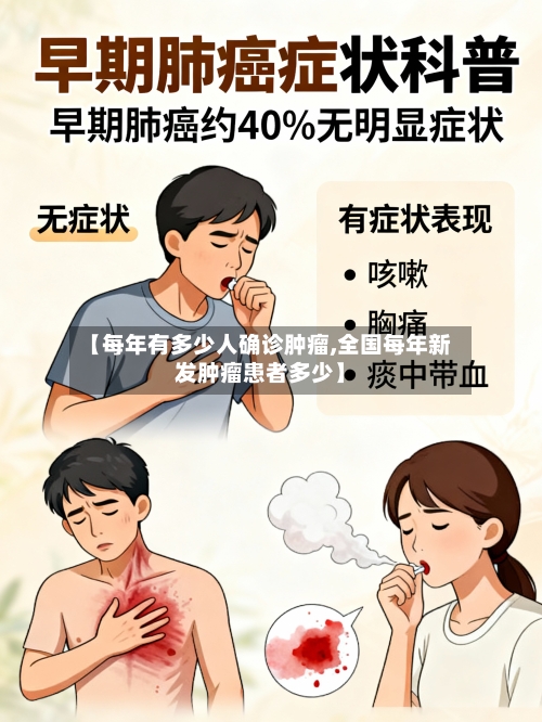 【每年有多少人确诊肿瘤,全国每年新发肿瘤患者多少】-第2张图片