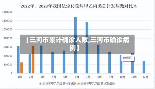 【三河市累计确诊人数,三河市确诊病例】