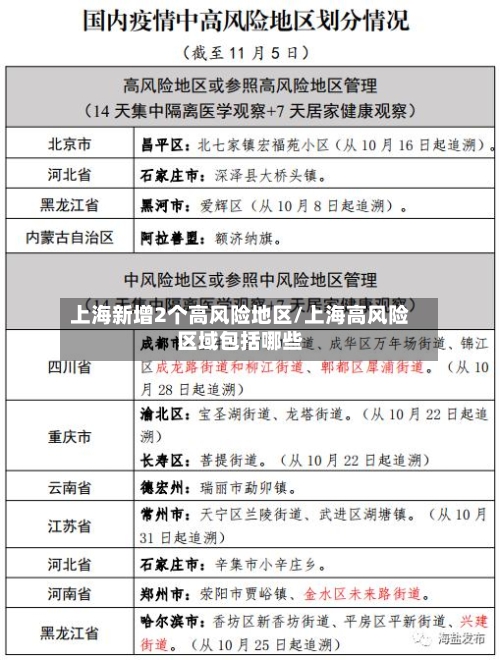 上海新增2个高风险地区/上海高风险区域包括哪些-第2张图片