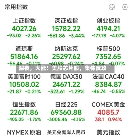 深夜	，大涨！美股芯片股，集体反攻-第2张图片