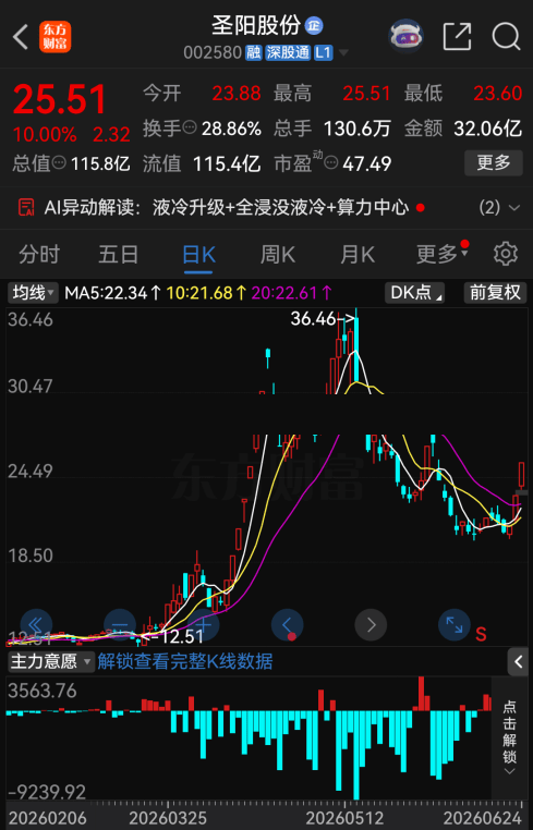 今夜，54家A股公司集体提示风险-第2张图片
