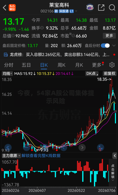 今夜,54家A股公司集体提示风险