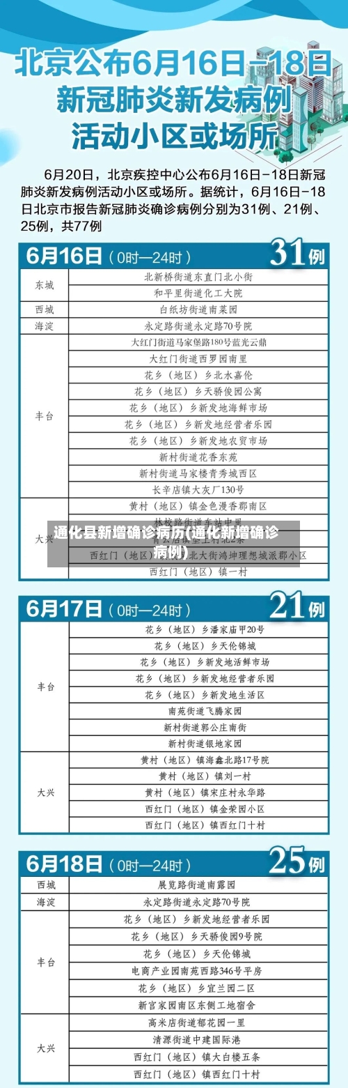 通化县新增确诊病历(通化新增确诊病例)