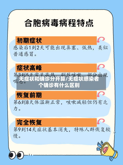 无症状和确诊分开算/无症状感染者个确诊有什么区别-第2张图片