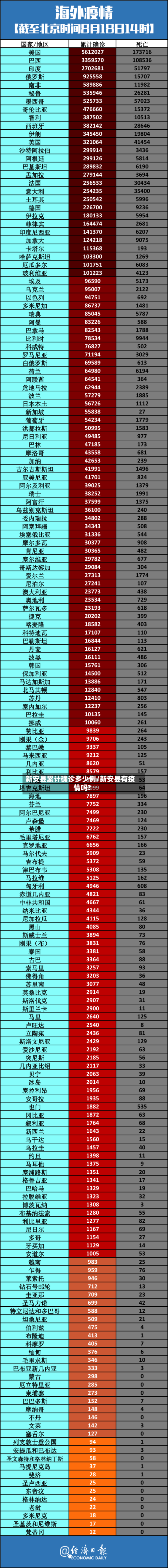 新安县累计确诊多少例/新安县有疫情吗?