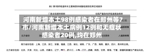 河南新增本土98例感染者在郑州等7市/河南新增本土病例12例和无症状感染者20例,均在郑州