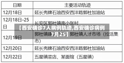 【西安确诊7人病例轨迹,西安确诊病例7月25】