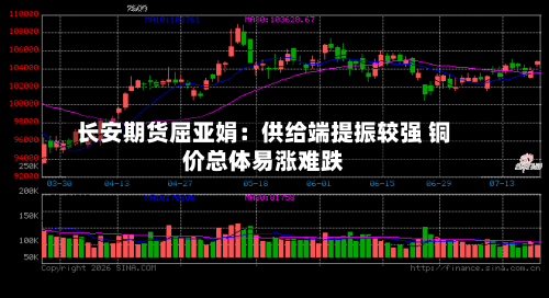 长安期货屈亚娟：供给端提振较强 铜价总体易涨难跌-第2张图片