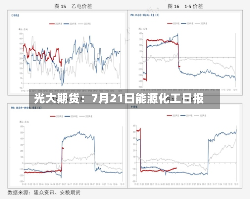 光大期货:7月21日能源化工日报-第1张图片
