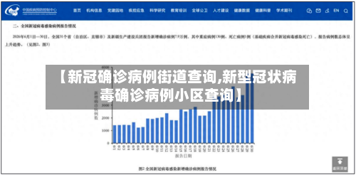 【新冠确诊病例街道查询,新型冠状病毒确诊病例小区查询】-第2张图片