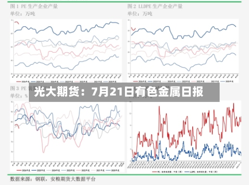 光大期货:7月21日有色金属日报-第2张图片
