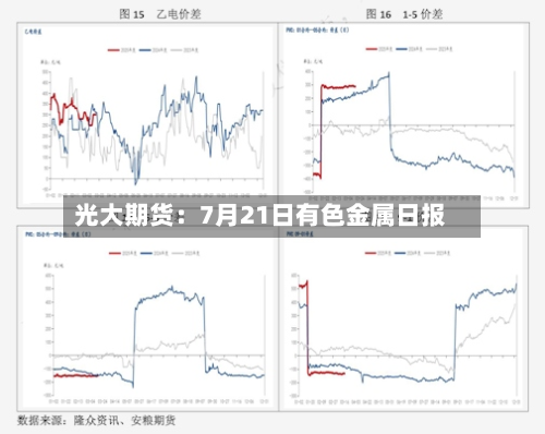 光大期货:7月21日有色金属日报-第1张图片