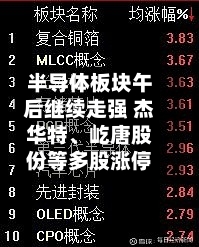 半导体板块午后继续走强 杰华特、屹唐股份等多股涨停