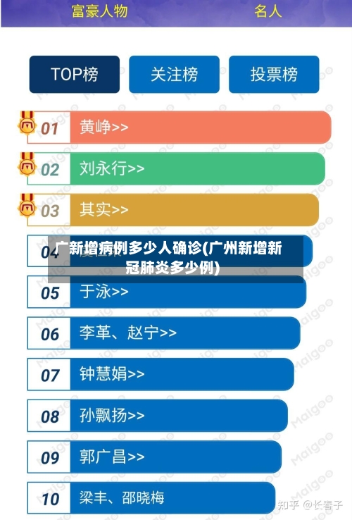 广新增病例多少人确诊(广州新增新冠肺炎多少例)-第3张图片
