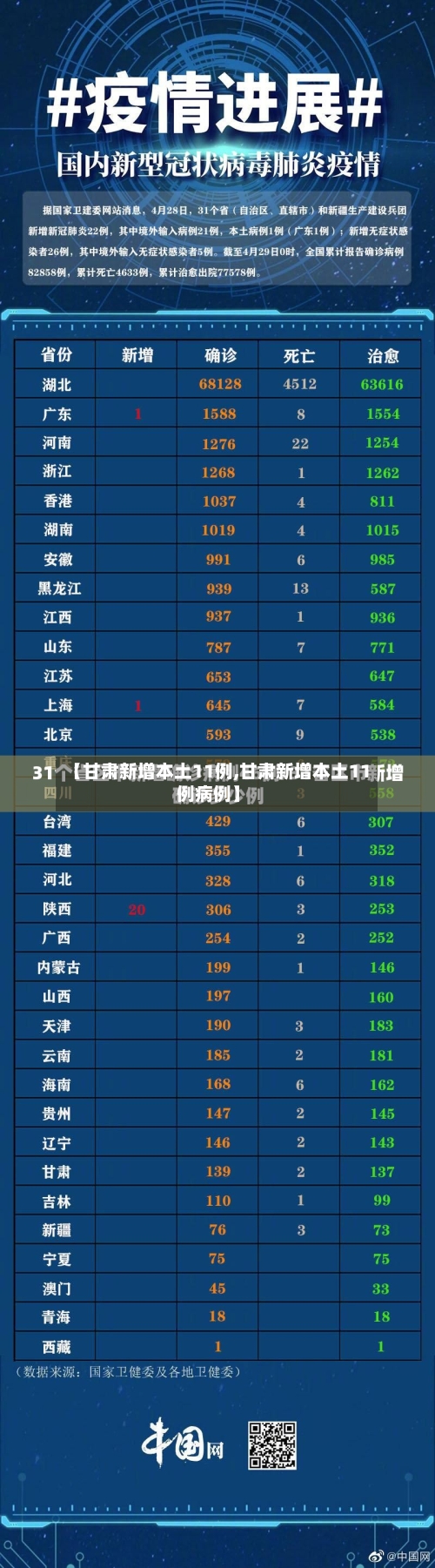 【甘肃新增本土11例,甘肃新增本土11例病例】