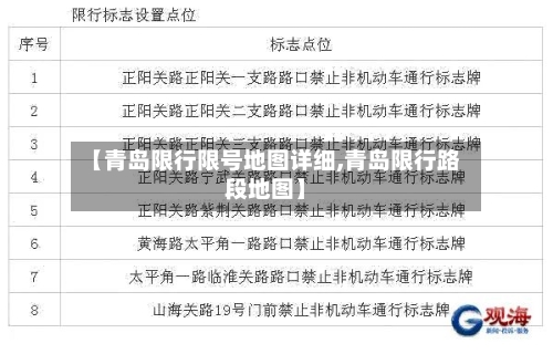 【青岛限行限号地图详细,青岛限行路段地图】