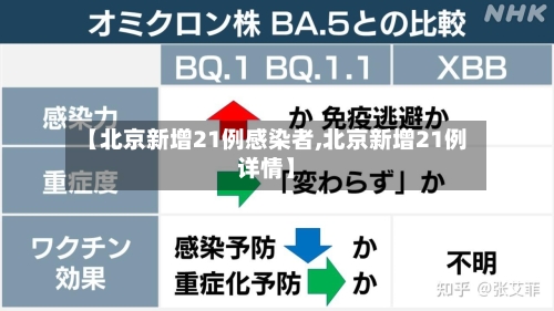 【北京新增21例感染者,北京新增21例详情】