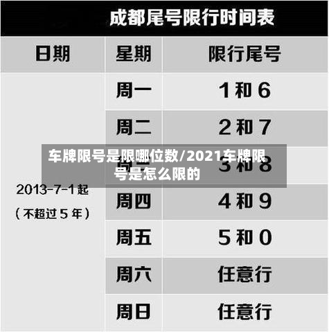 车牌限号是限哪位数/2021车牌限号是怎么限的-第2张图片