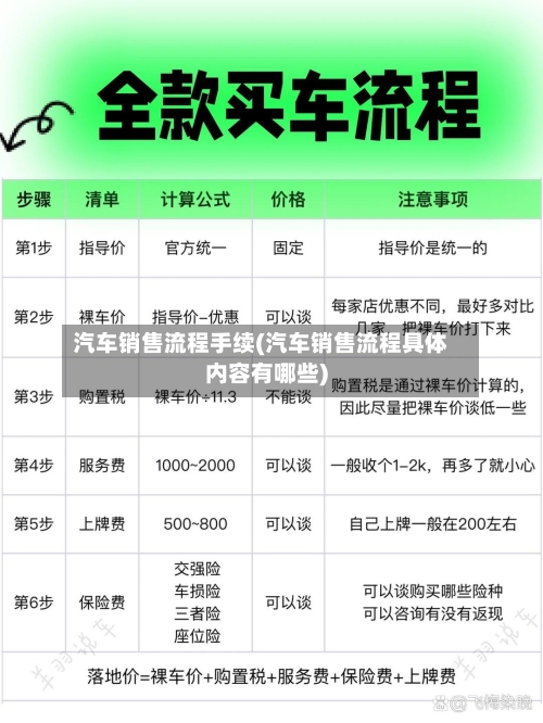 汽车销售流程手续(汽车销售流程具体内容有哪些)