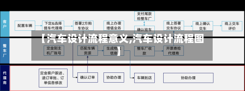 【汽车设计流程意义,汽车设计流程图】