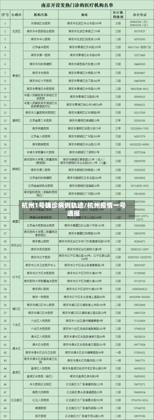 杭州1号确诊病例轨迹/杭州疫情一号通报-第2张图片