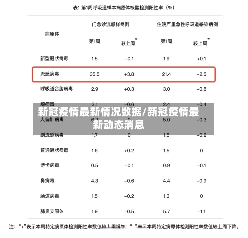 新冠疫情最新情况数据/新冠疫情最新动态消息