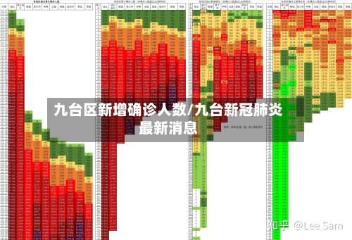 九台区新增确诊人数/九台新冠肺炎最新消息