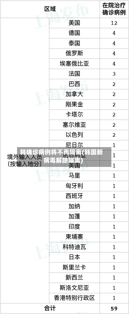 韩确诊病例将不再隔离(韩国新病毒解除隔离)-第2张图片