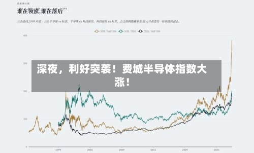 深夜，利好突袭！费城半导体指数大涨！-第3张图片