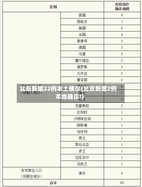 北京新增22例本土确诊(北京新增2例本地确诊!)