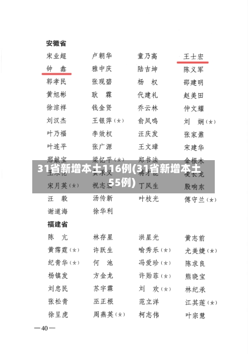 31省新增本土116例(31省新增本土55例)