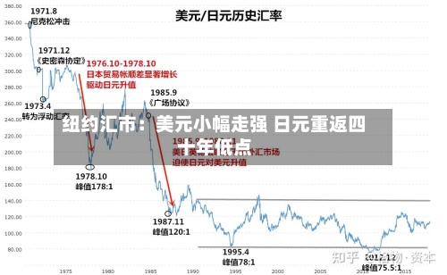 纽约汇市:美元小幅走强 日元重返四十年低点-第2张图片
