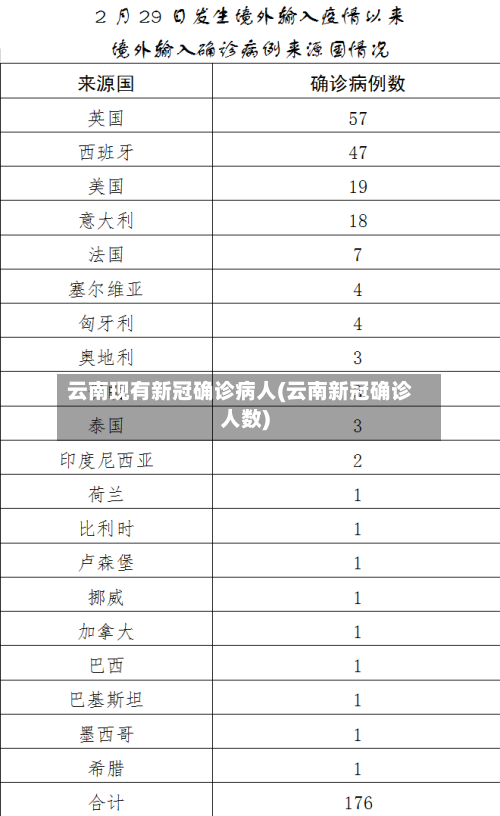 云南现有新冠确诊病人(云南新冠确诊人数)