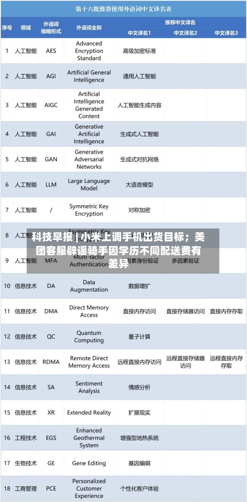 科技早报 | 小米上调手机出货目标；美团客服辟谣骑手因学历不同配送费有差异-第2张图片