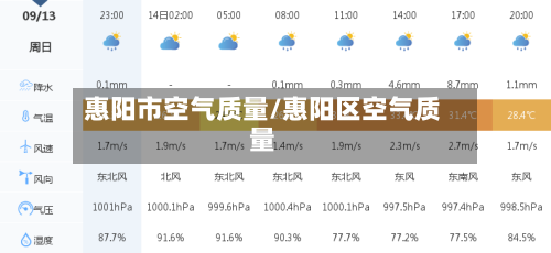 惠阳市空气质量/惠阳区空气质量