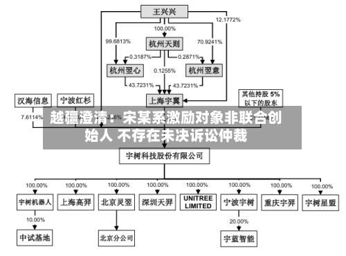 越疆澄清：宋某系激励对象非联合创始人 不存在未决诉讼仲裁