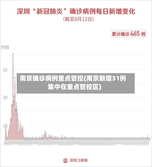 南京确诊病例重点管控(南京新增31例集中在重点管控区)