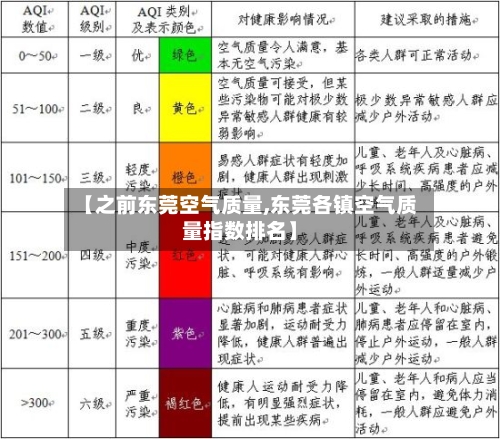 【之前东莞空气质量,东莞各镇空气质量指数排名】
