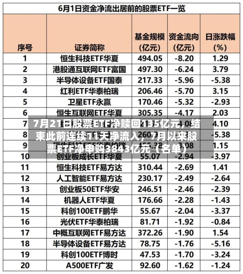 7月21日股票ETF净赎回135亿元，结束此前连续11天净流入，7月以来股票ETF净申购3843亿元（名单）