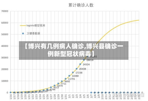 【博兴有几例病人确诊,博兴县确诊一例新型冠状病毒】-第2张图片